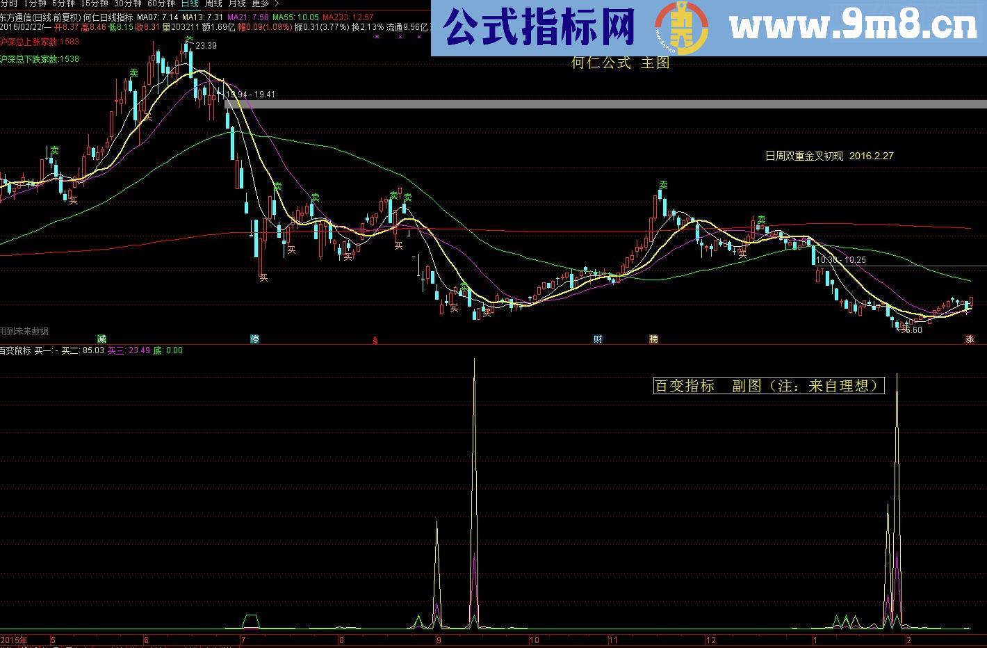 首次贡献自己使用多年的主副图两个超准指标