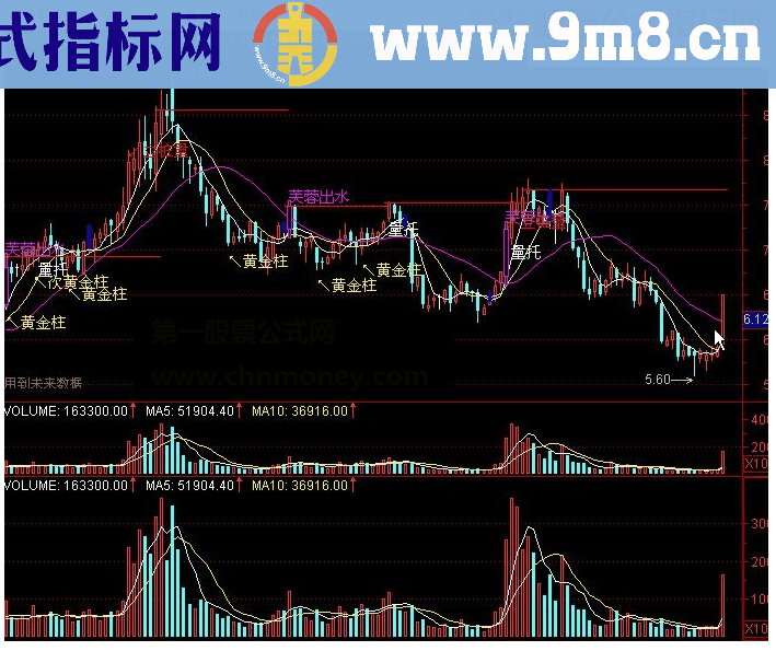 通达信量柱主图量托前期高位缩倍柱百日低量倍量柱指标详解