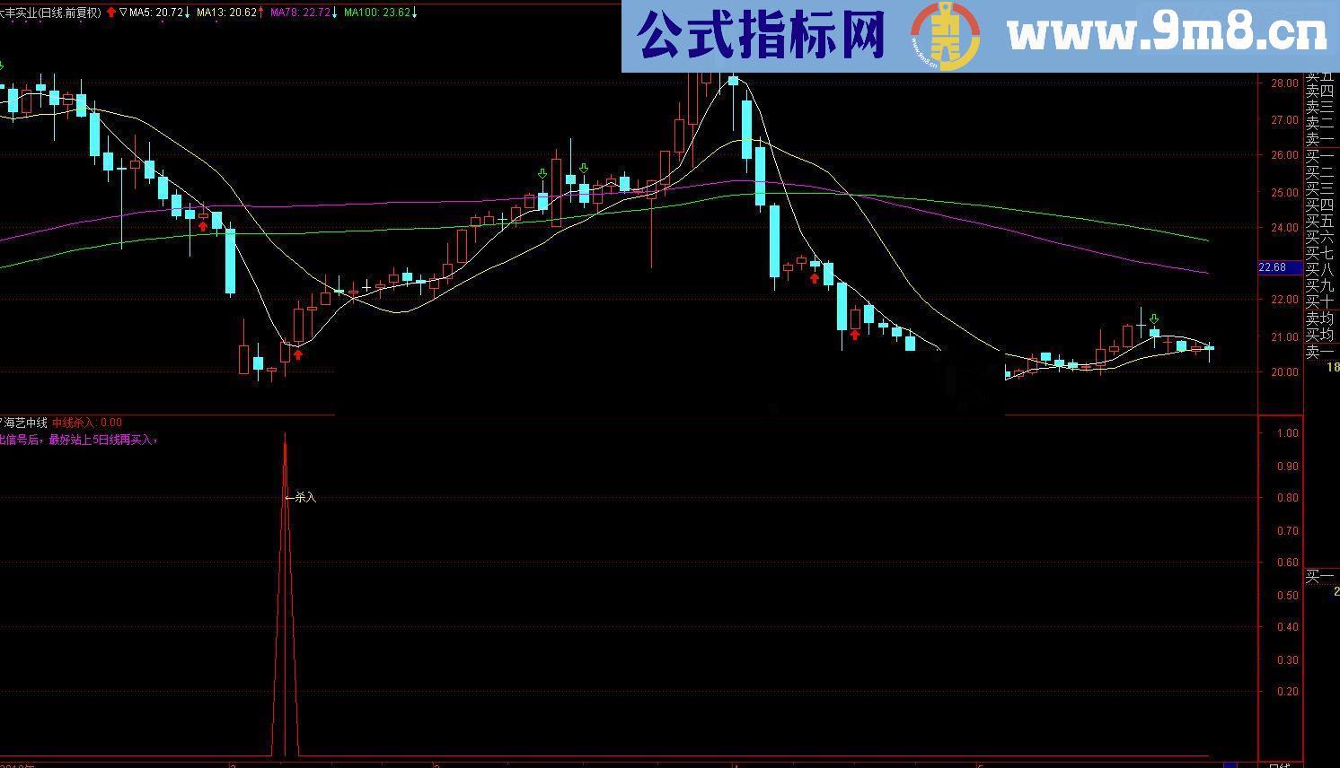 通达信海艺中线（指标 幅图/）没有未来 没有加密