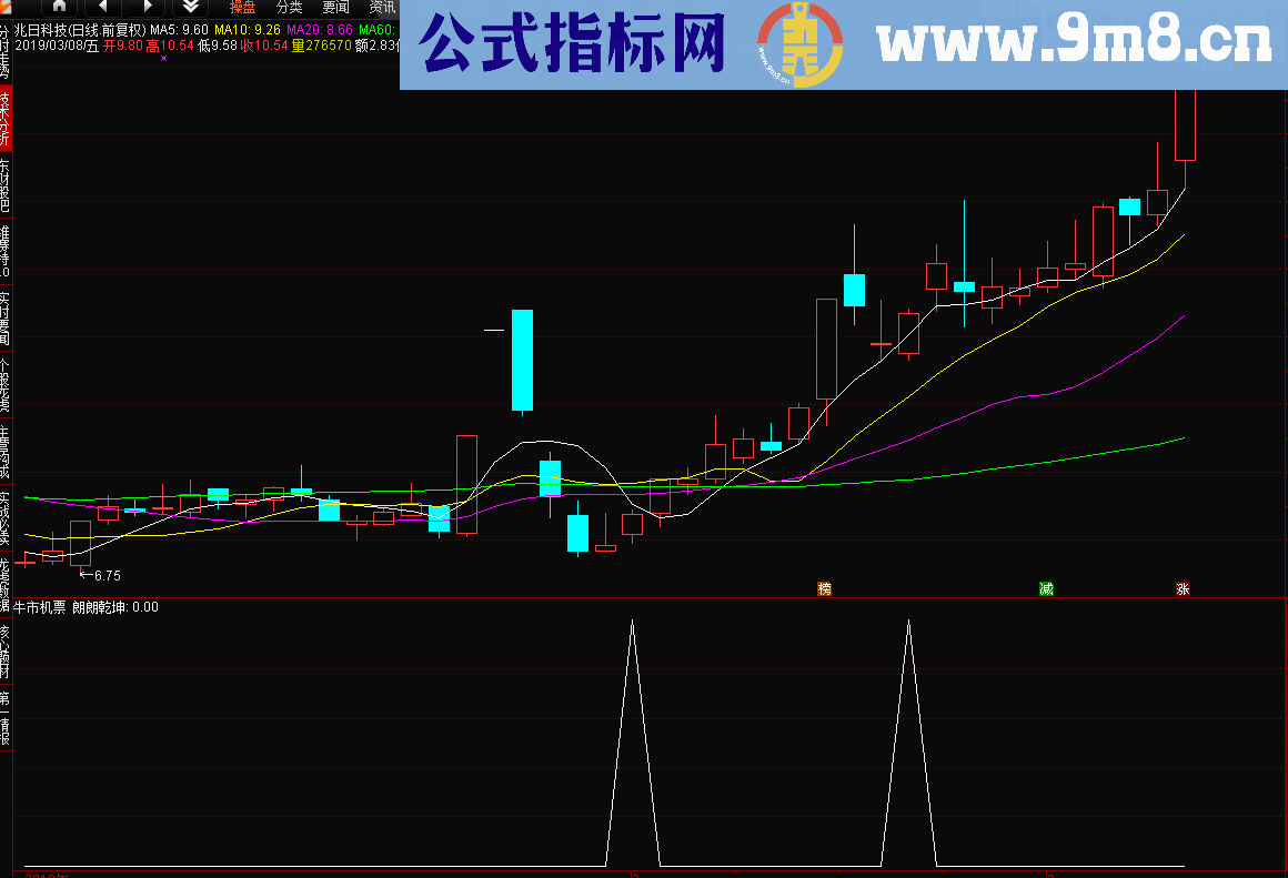 牛市机票（源码 选股/副图 通达信 贴图）