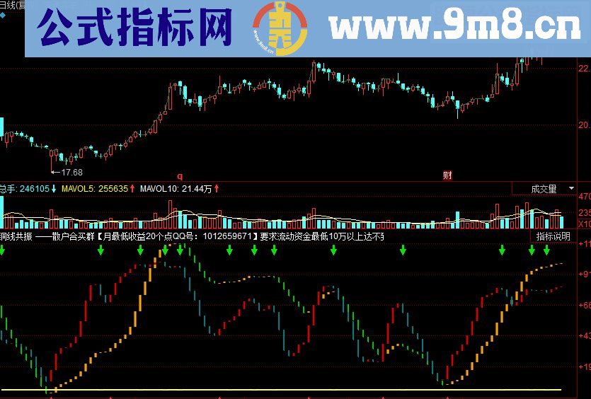 同花顺铜线共振经典副图源码