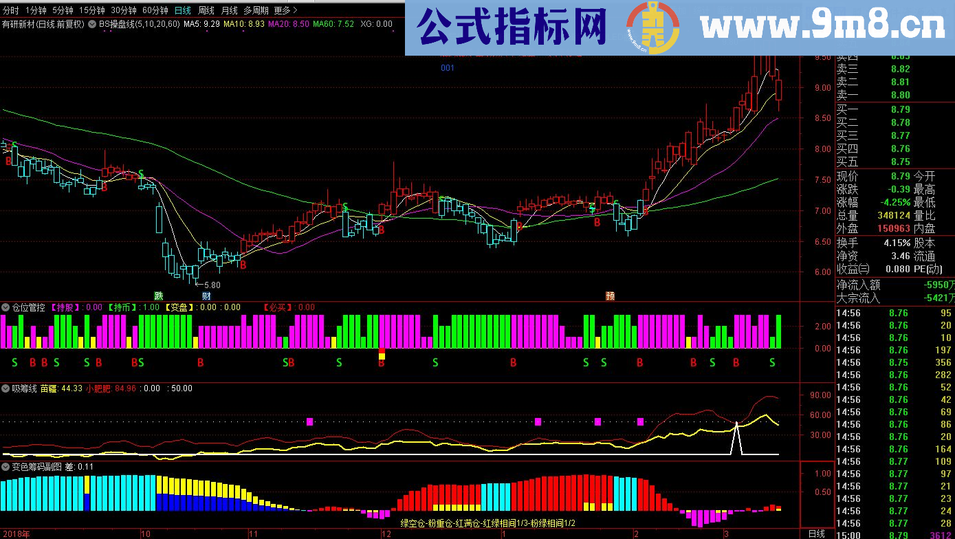 通达信BS操盘线+仓位管控+变色筹码（指标主图/副图 贴