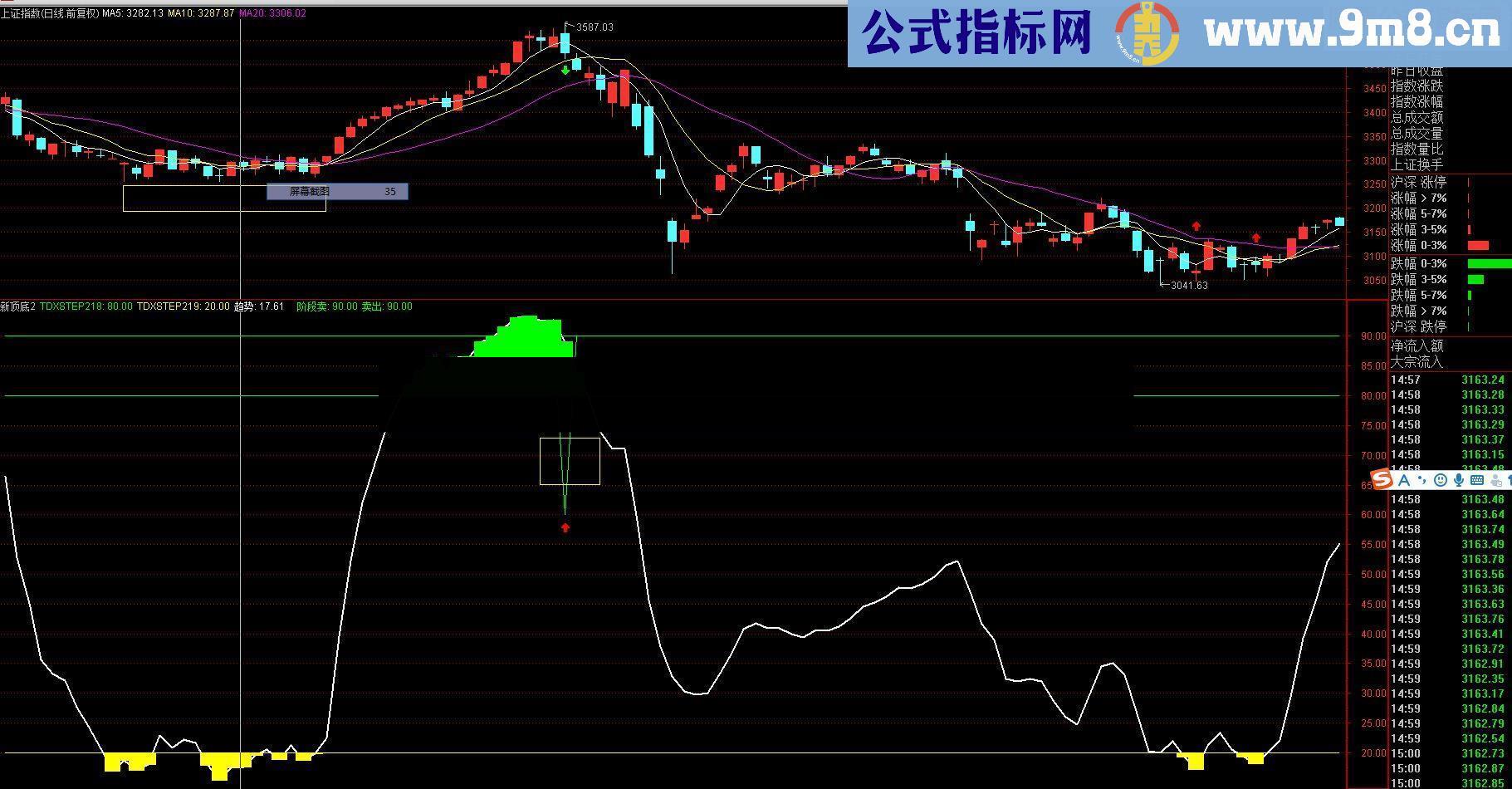 通达信分享最好的大盘顶底指标公式