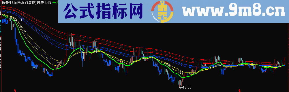 通达信判断趋势的最佳指标趋势大师主图公式