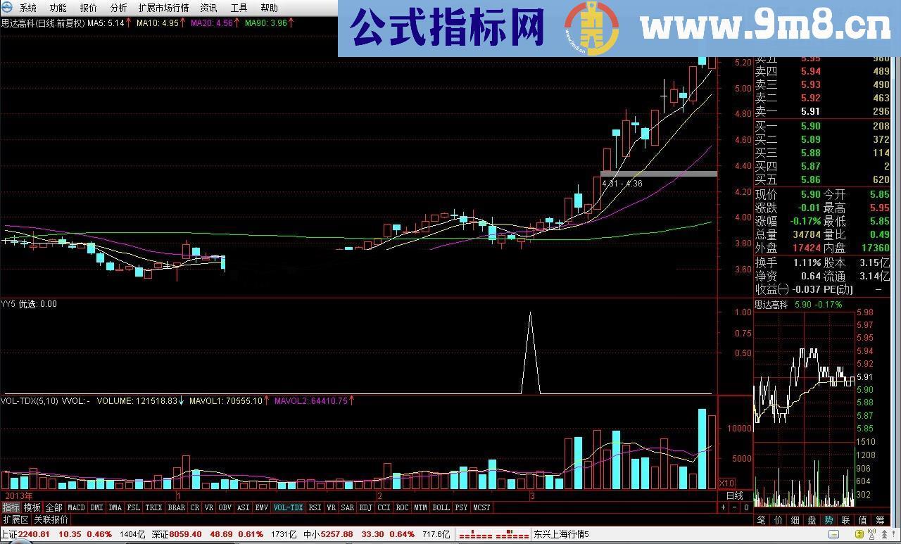 鸭回头买入法 错过是你的损失 很好用的指标