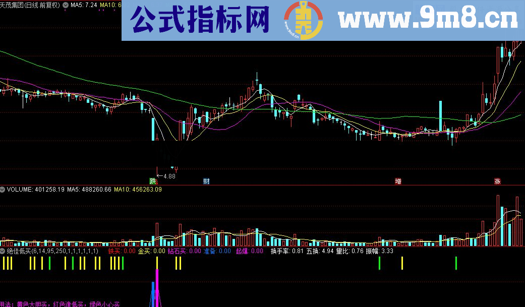 通达信绝佳低买指标公式源码贴图