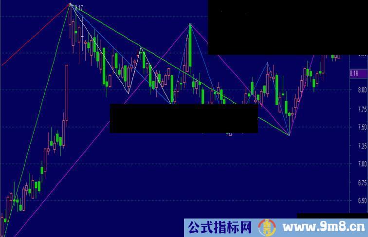 通达信浪主图公式 源码