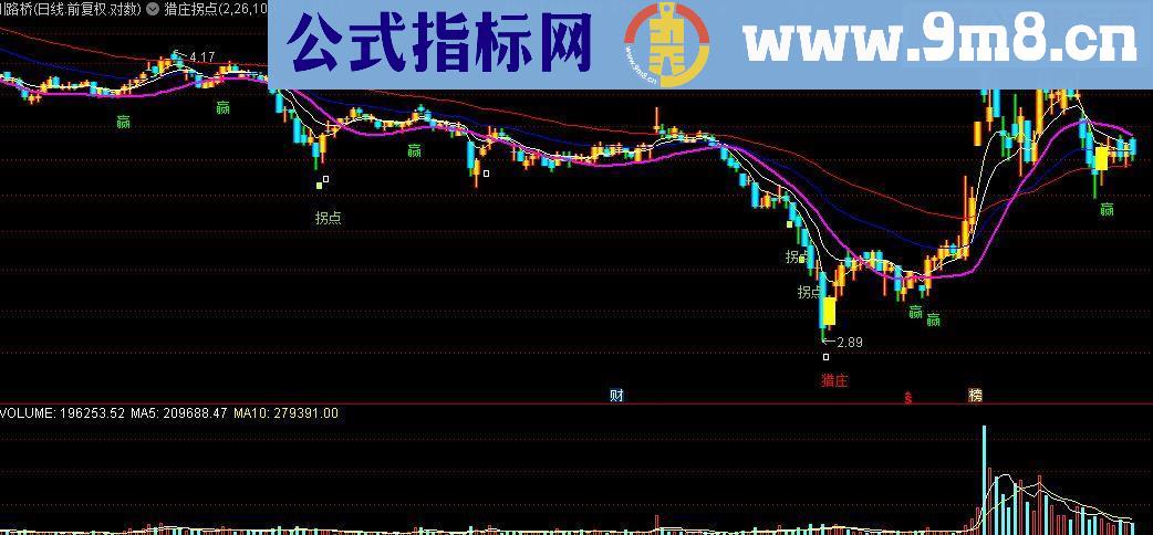 通达信猎庄拐点主图指标公式