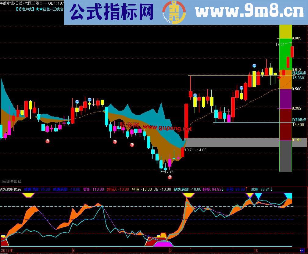 通达信六分区三线合一主图指标 源码