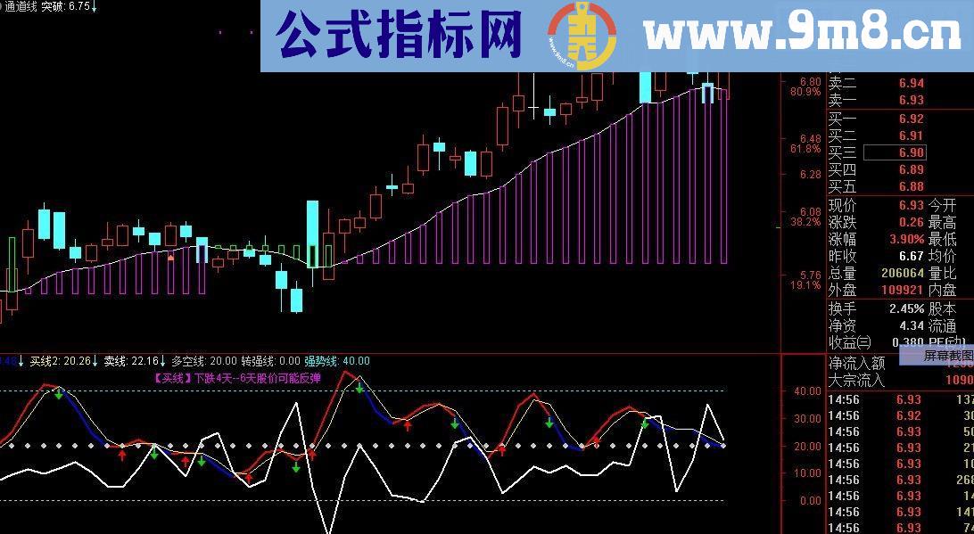 通达信通道线+波段预测源码 主图+副图