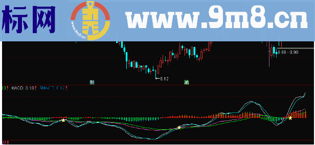 通达信MACD精准买入点副图公式源码