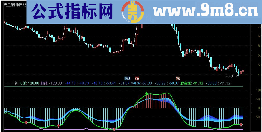 通达信新震荡波副图源码 