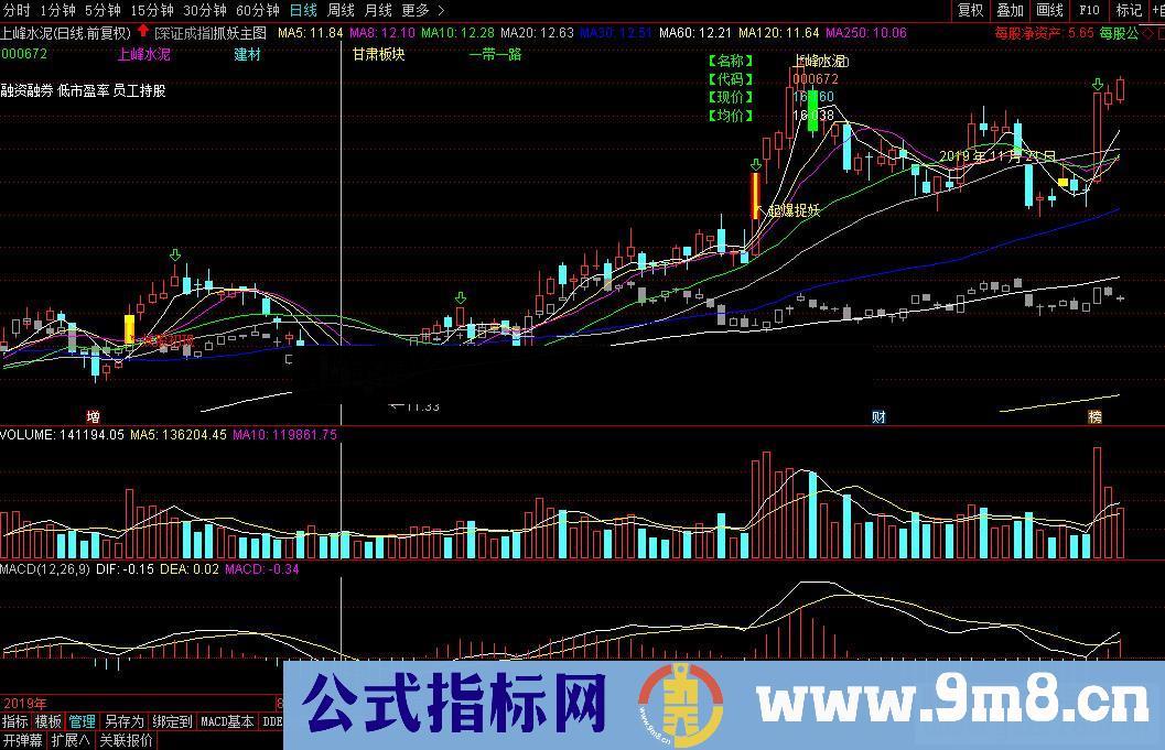 通达信最佳买点（源码主图贴图）跟踪强势股