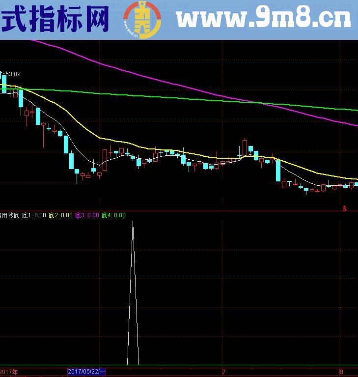 通达信自用抄底集合(源码 副图+选股贴图）