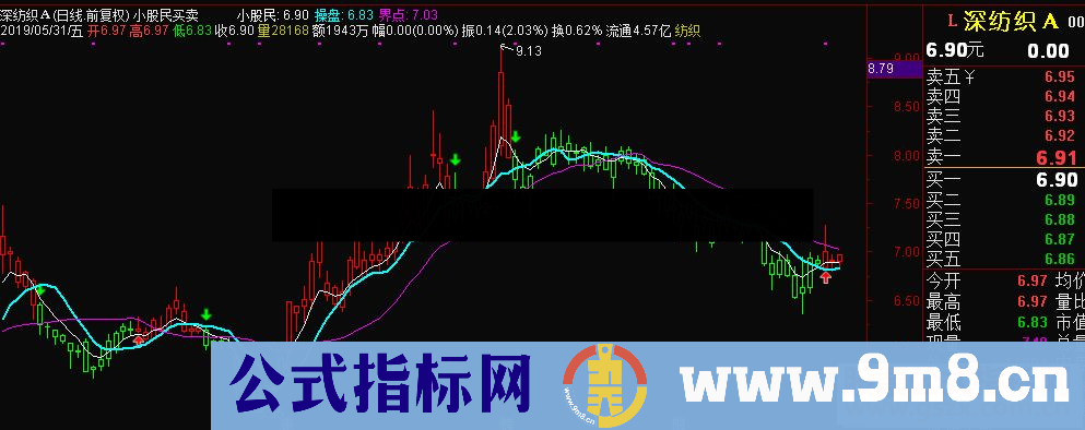 通达信小股民买卖主图指标 源码