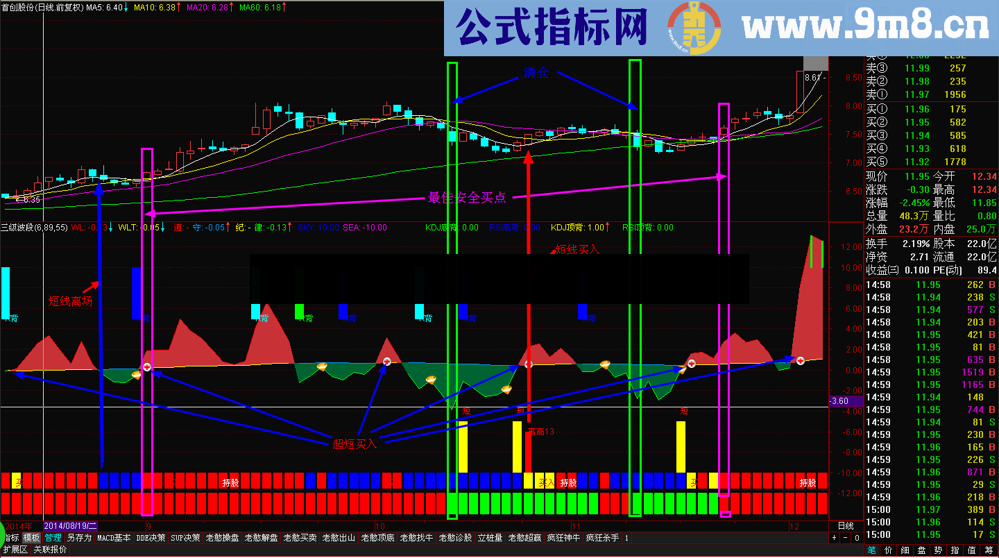 三级波段幅图公式 短中长线结合指标 源码