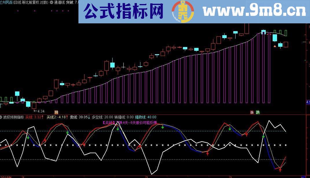 通达信通道线+波段预测源码 主图+副图