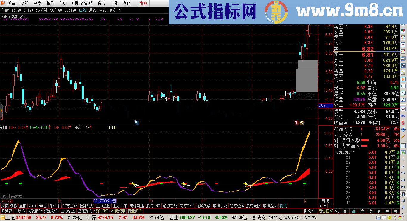 狂龙出击幅图公式 源码