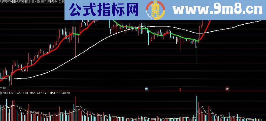 通达信 金牛启动指标公式主图源码