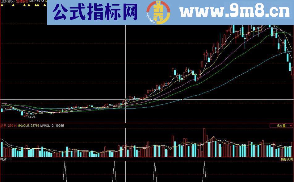 通达信股海神剑副图指标