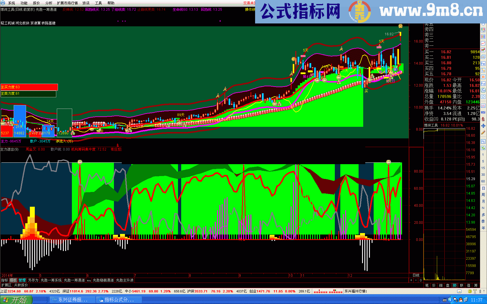 主力进出幅图公式 行情启动的必须条件