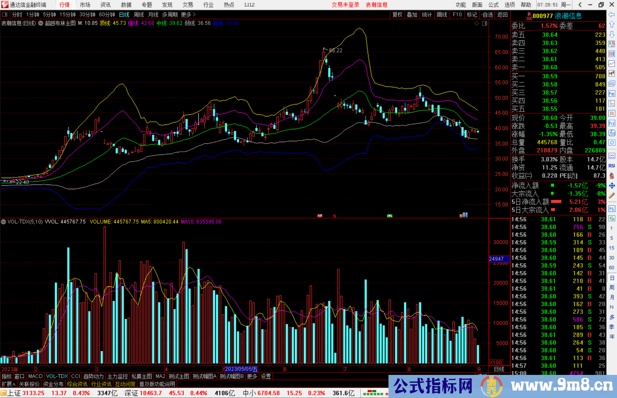 通达信超越布林主图指标公式源码