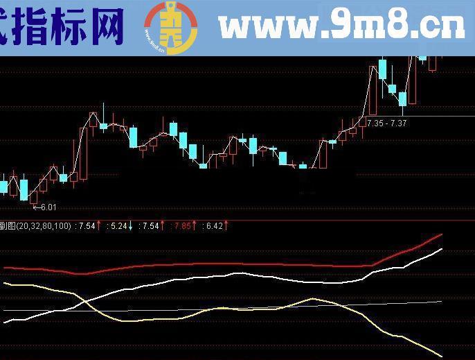 通达信四线抓大牛，无未来，游资专用指标，准确度极高