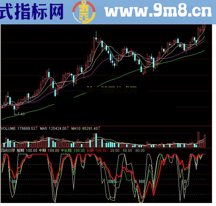 通达信四线归零这个会看的赚钱指标公式附图