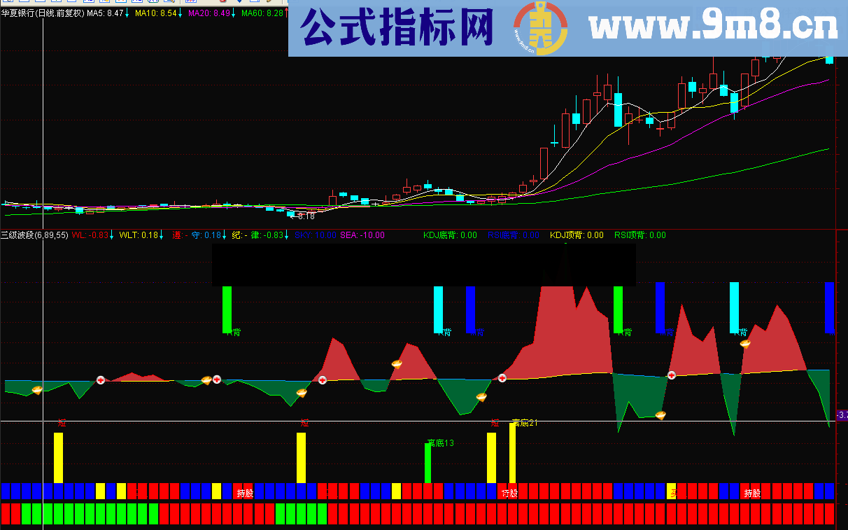 三级波段幅图公式 短中长线结合指标 源码