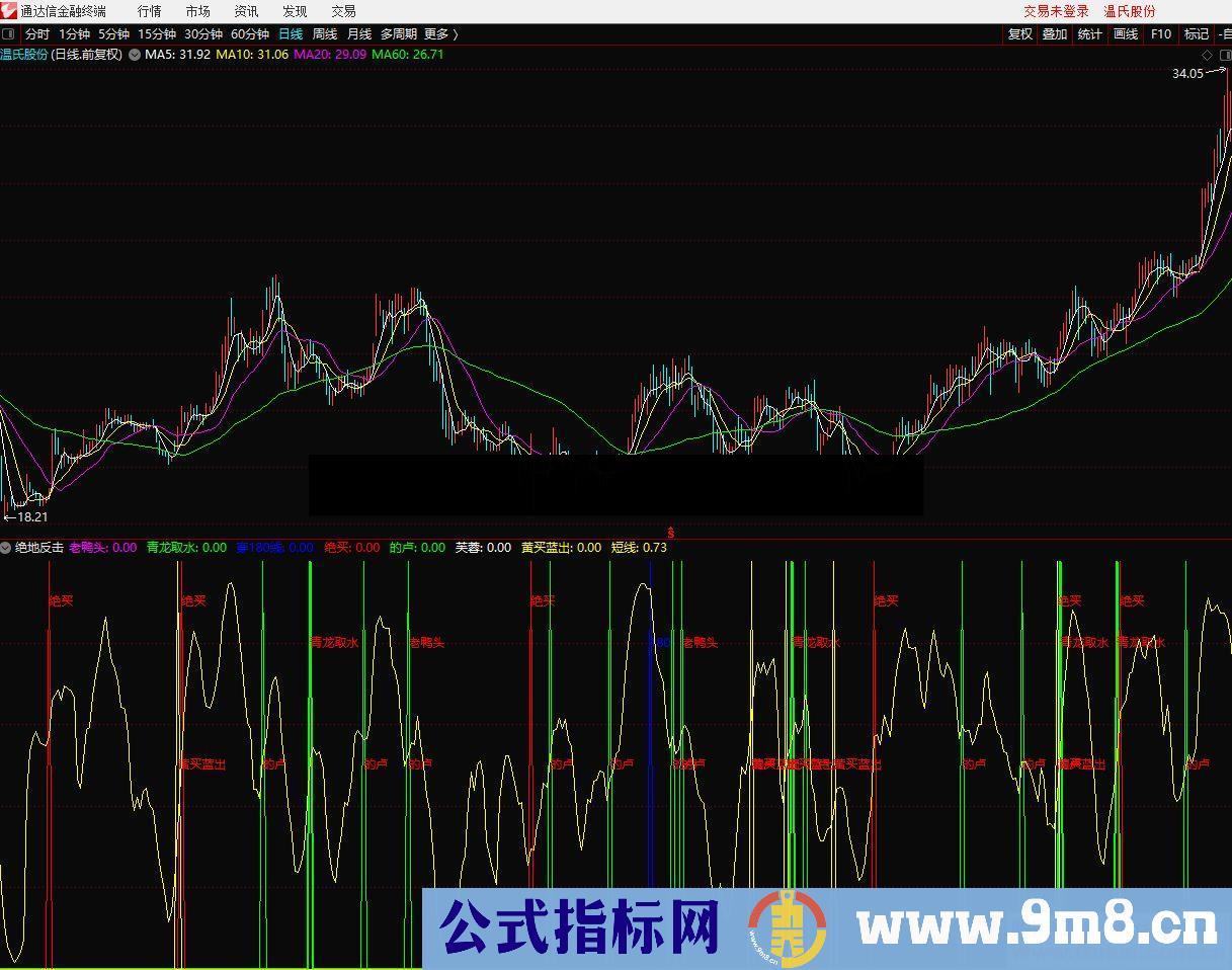 通达信 绝地反击副图指标 贴图 无加密 不限时