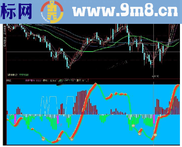 通达信相当经典的潜龙出击波段副图指标