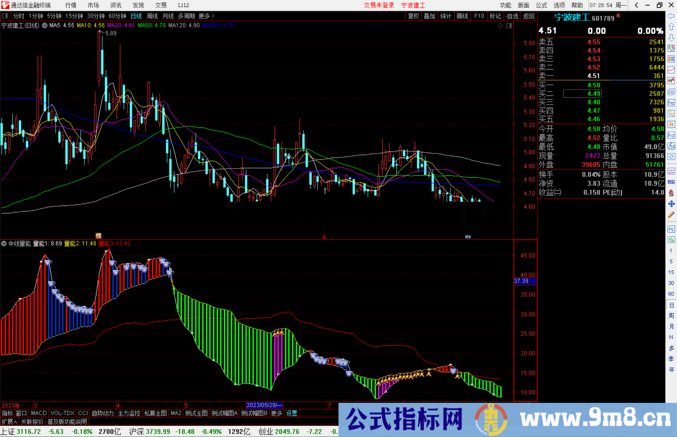 通达信中线量能指标公式源码副图