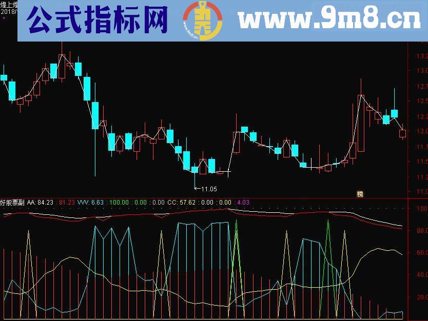 通达信变线趋势副图指标源码贴图