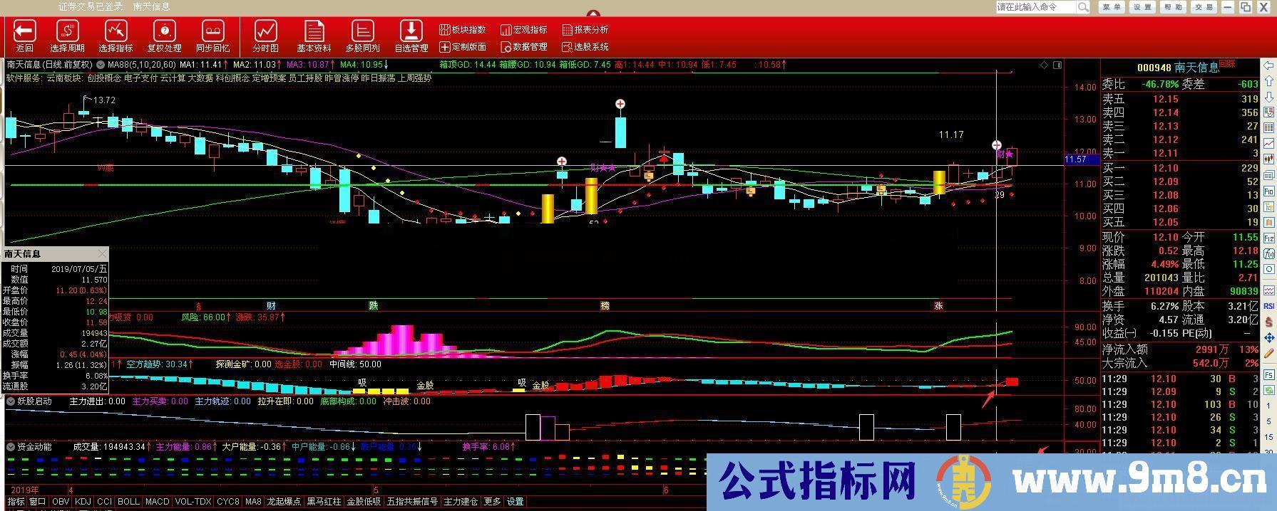 资金动能（源码、副图、通达信）以及选股公式