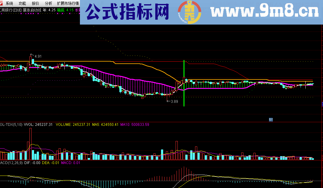 【同花顺】暴涨启动线，翻倍航母系统，让你买入最低点，卖在最高点，成功率99.9%