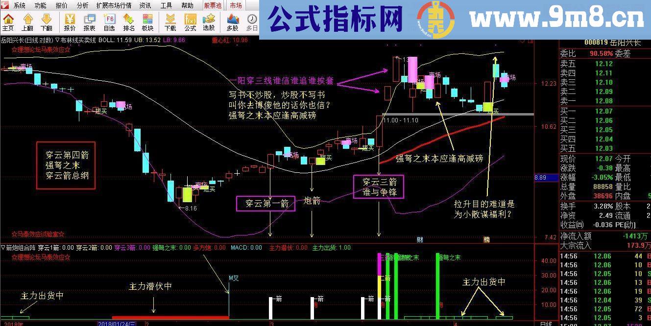 通达信炮箭组合阵主力潜伏中副图指标无未来势学原创