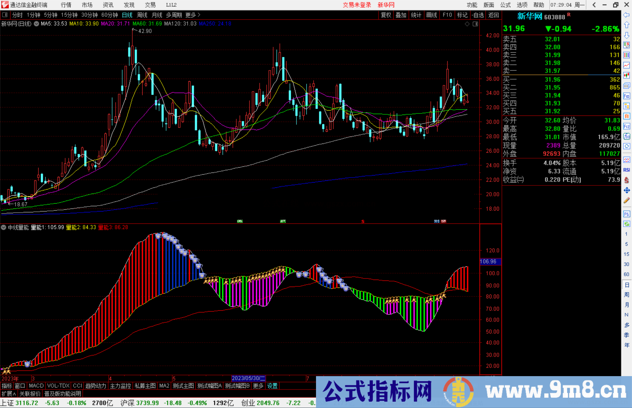 通达信中线量能指标公式源码副图