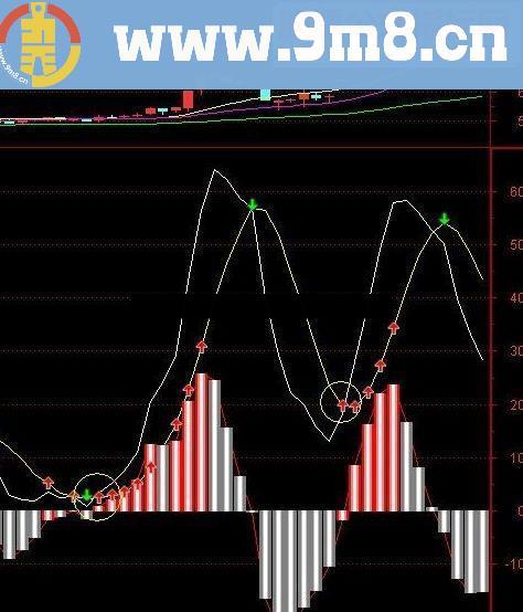 通达信精准动力线（绝无未来信号绝对有价值）