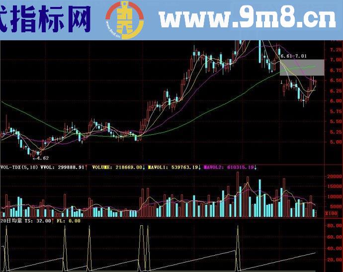 通达信20日均量副图源码