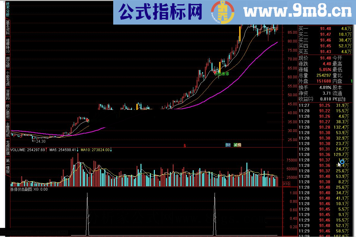 通达信伏击涨停主图及选股公式