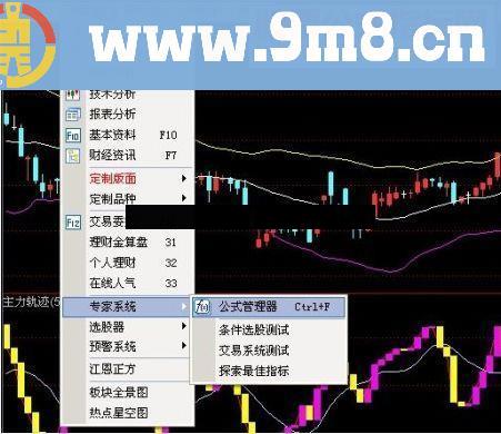 通达信解套王使用大揭秘指标副图贴图