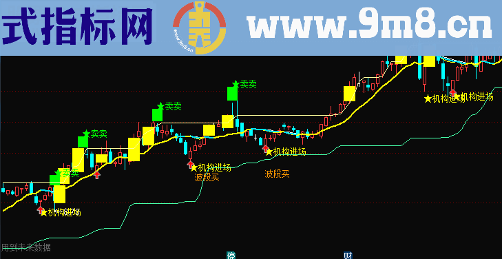 通达信波段买卖有未来函数主图公式