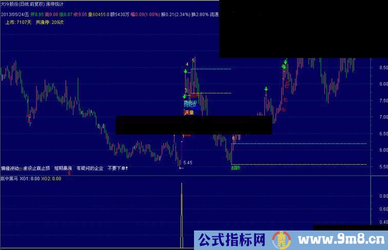 通达信底中黑馬公式升化版（副图 原码选股 说明无未来）