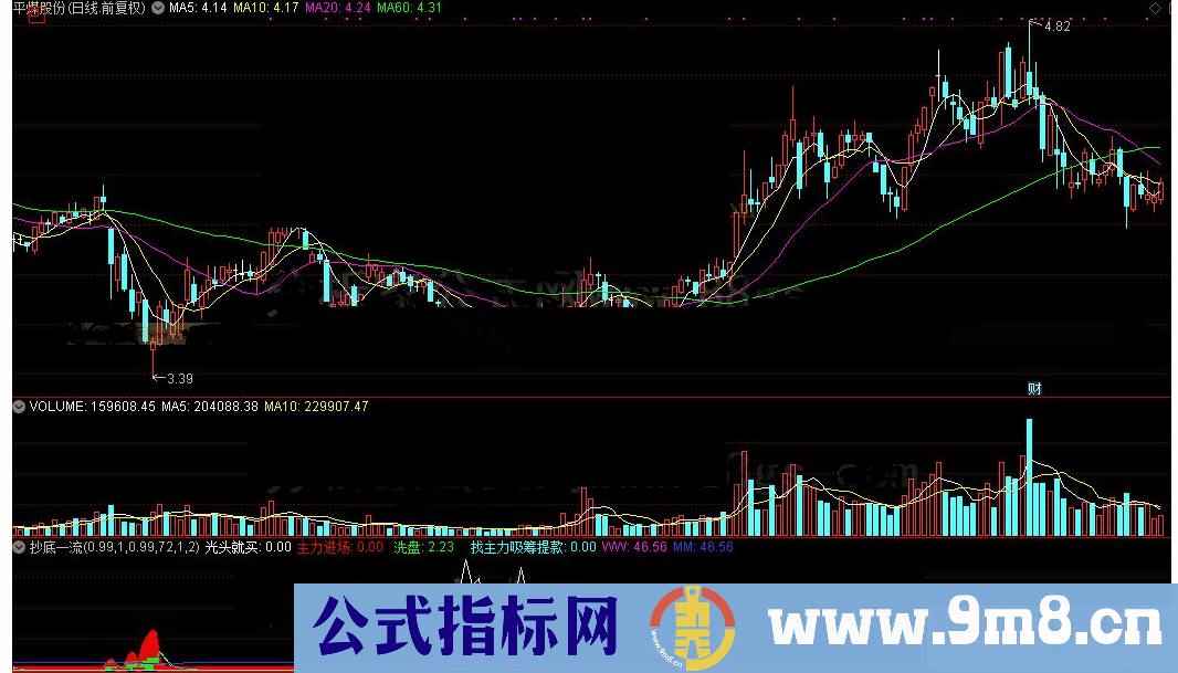 通达信抄底一流公式源码K线图