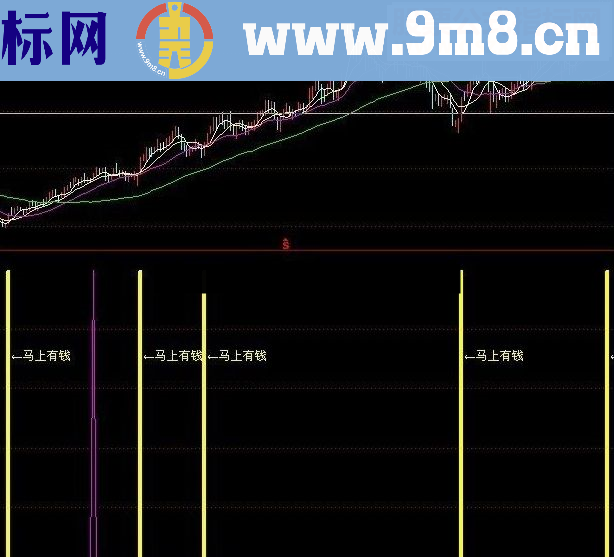 通达信马上有钱 不求最低 只求挣钱