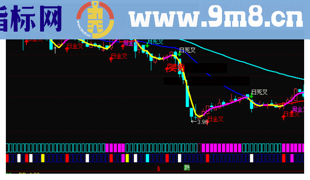 通达信KDJ日、周金叉与死叉主图公式无未来函数