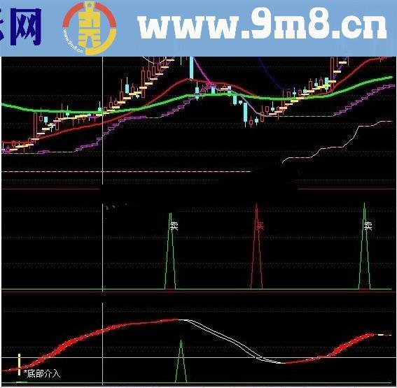 老手底部介入副图波段指标