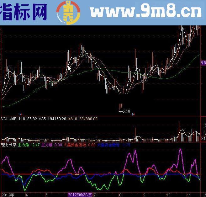 理财专家指标公式