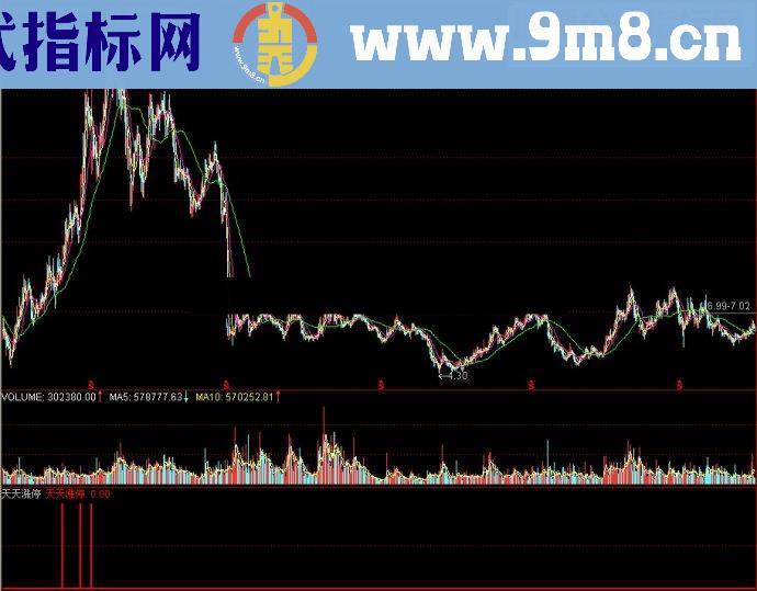 通达信天天涨停副图源码