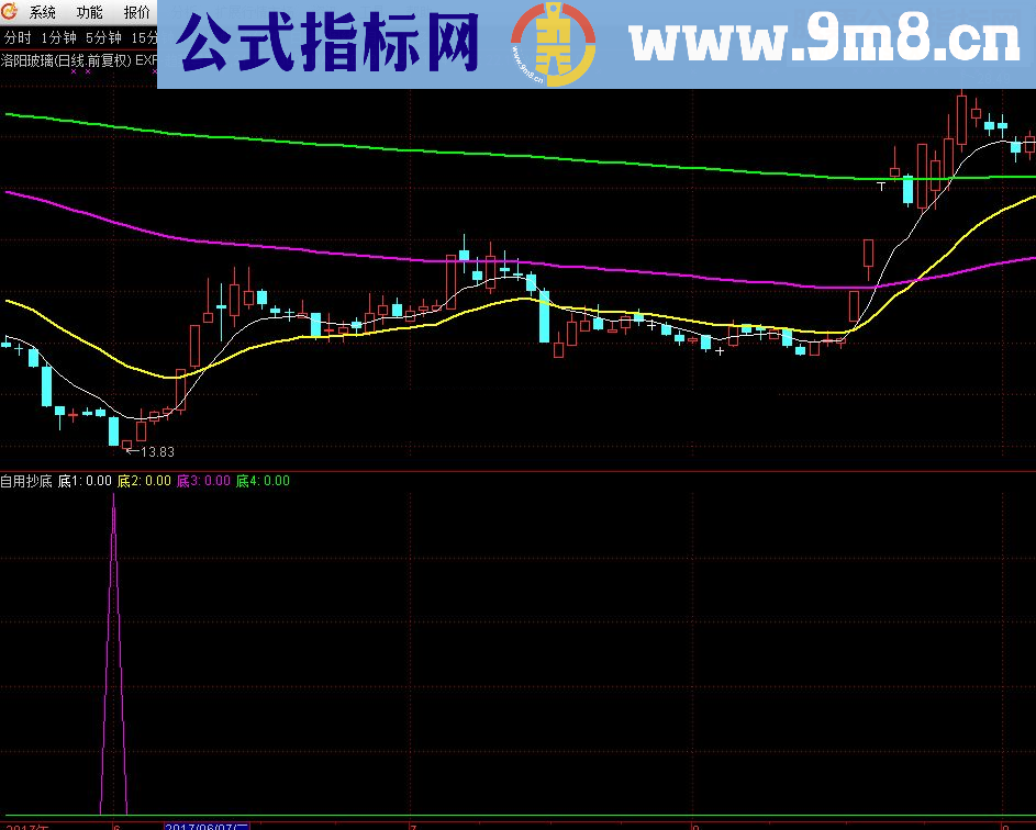 通达信自用抄底集合(源码 副图+选股贴图）